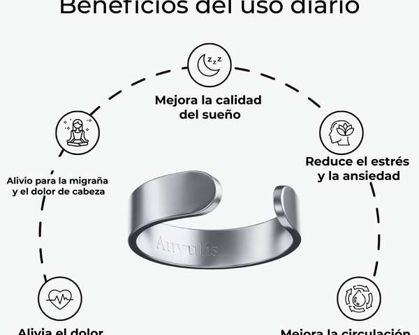 Anillo de Vitalidad