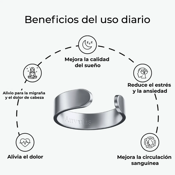 Anillo de Vitalidad