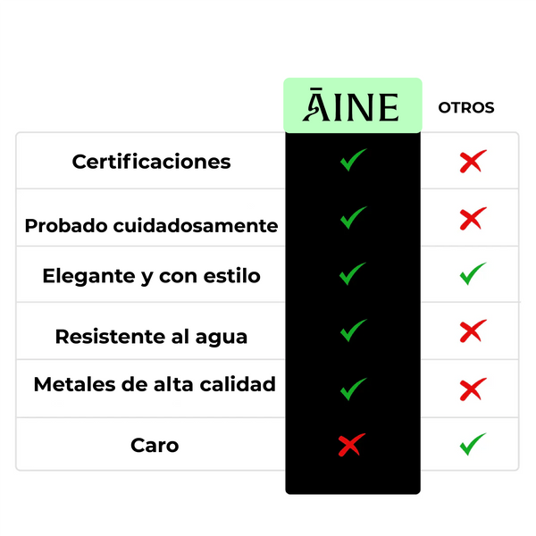 Anillo de Vitalidad